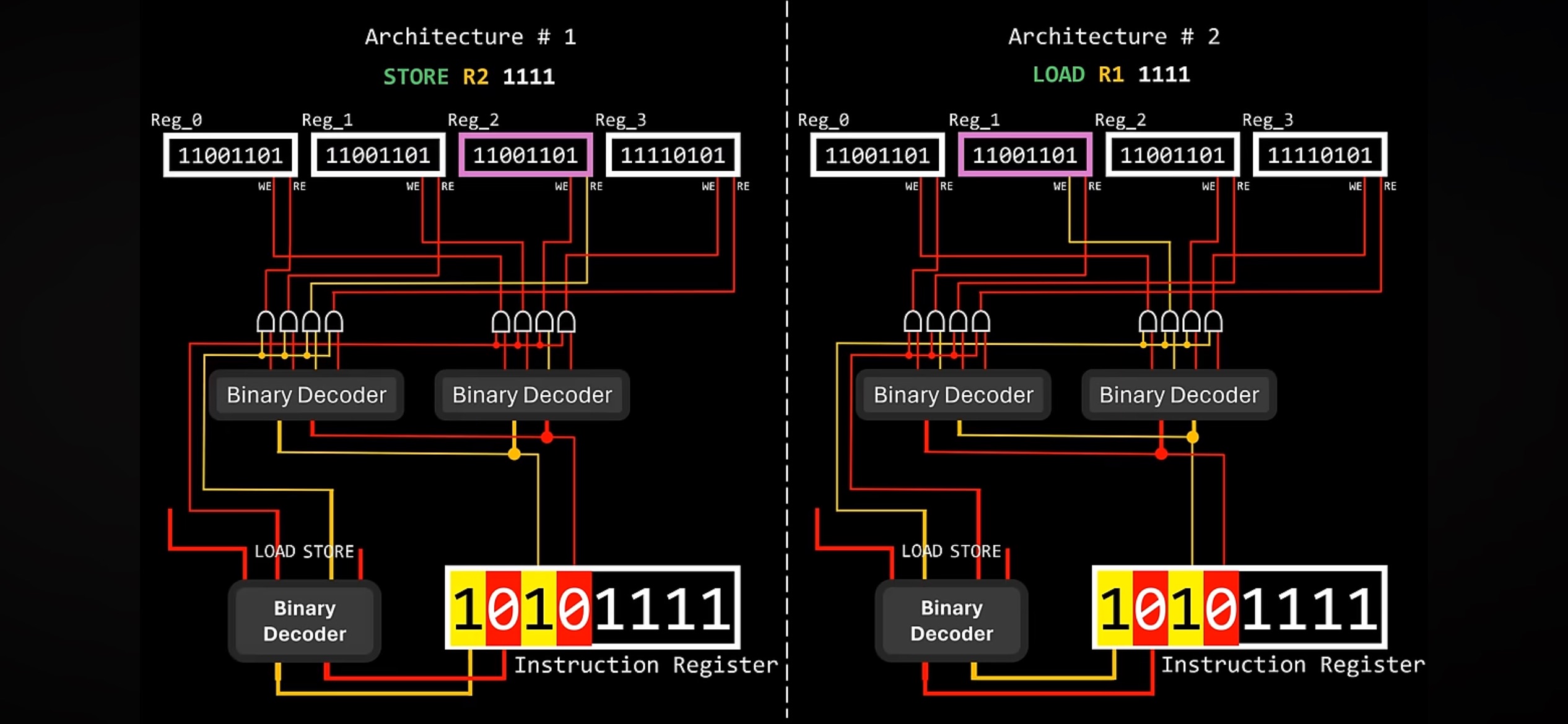 RISC CPU